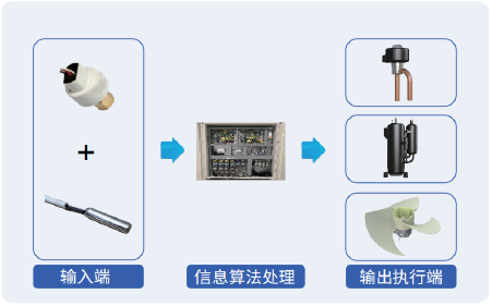 自适应.png