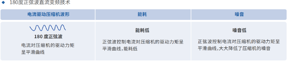 无极变频