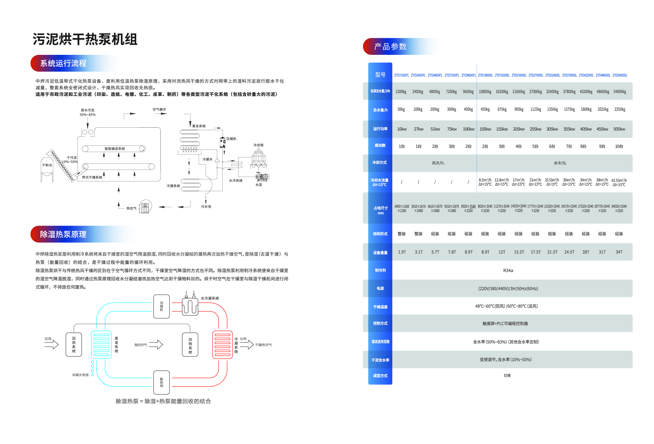 污泥参数_画板 1 副本 18