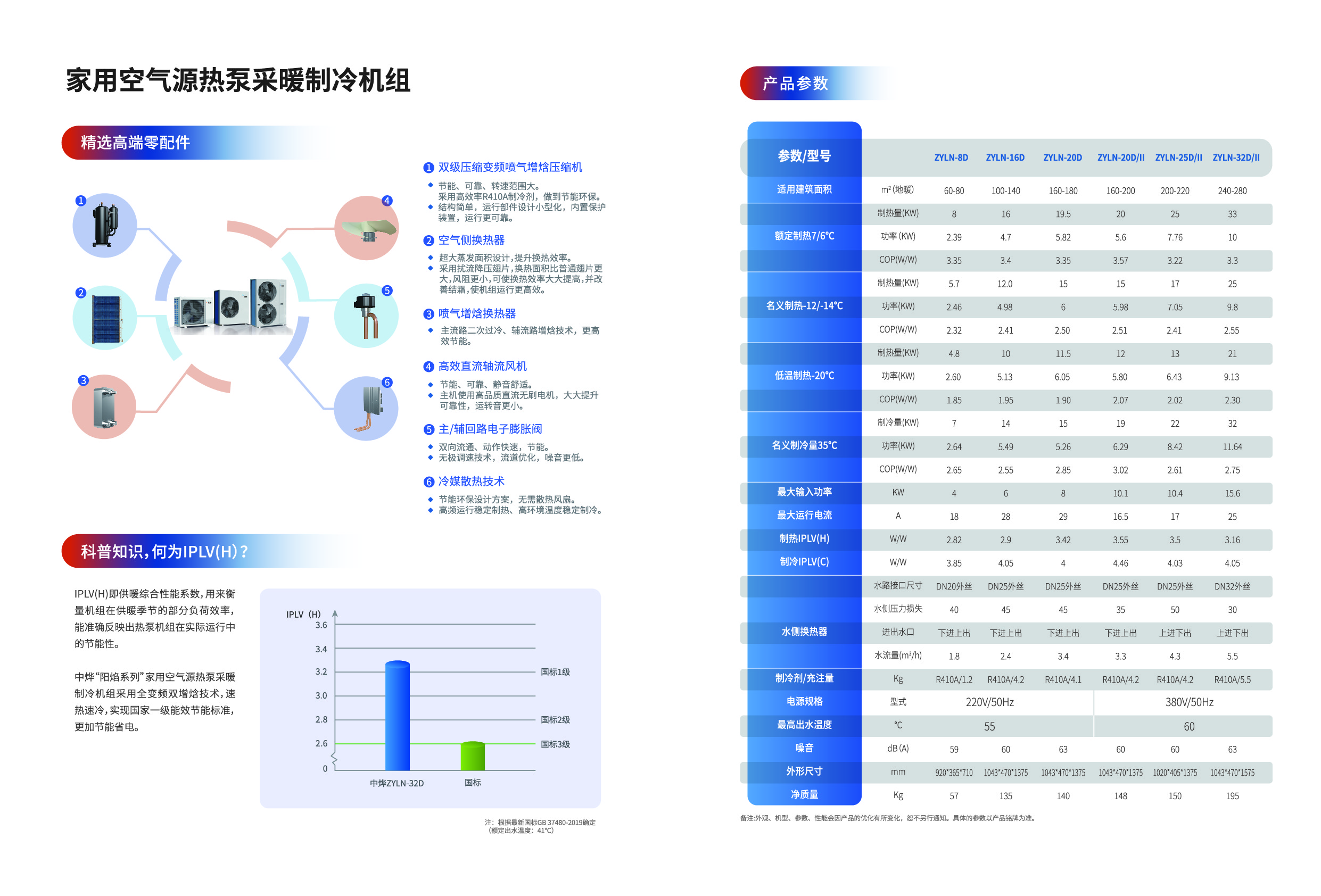 家用采暖参数_画板 1 副本 9